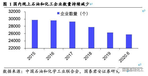 国泰君安：化工行业强者更强局面不可逆转 龙头估值中枢抬升