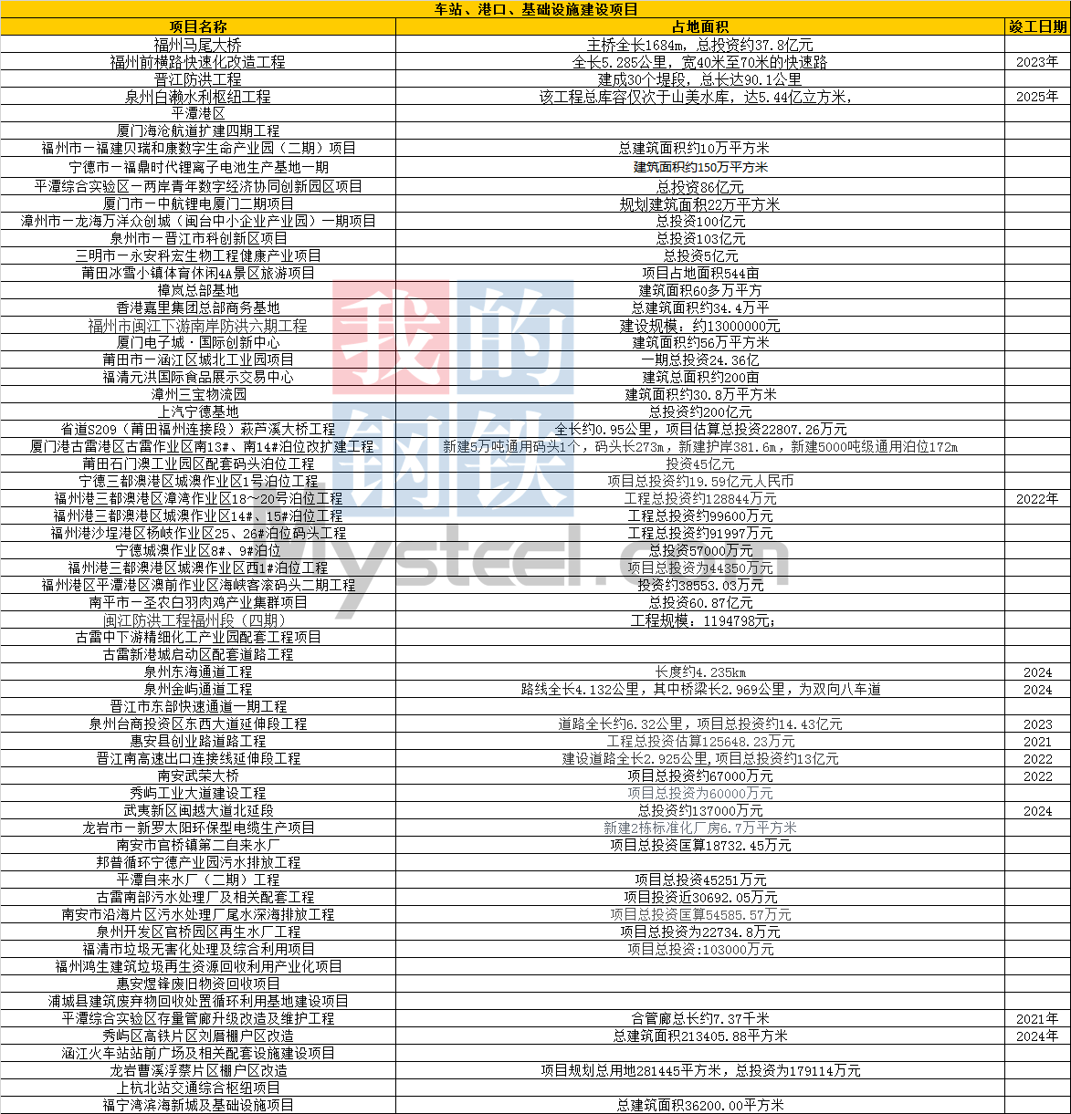 2021福建省gdp多少万亿_21省一季度GDP出炉 7省增速跑赢全国,广东总量第一(3)