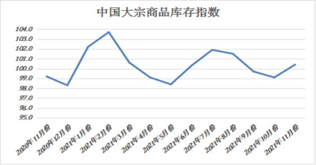 数据来源：中国物流与采购联合会