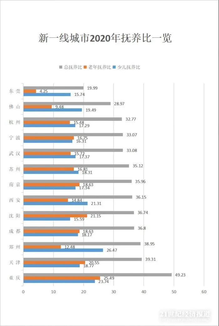 青岛市总人口_国际峰会后,青岛会是下一个风口城市吗(3)