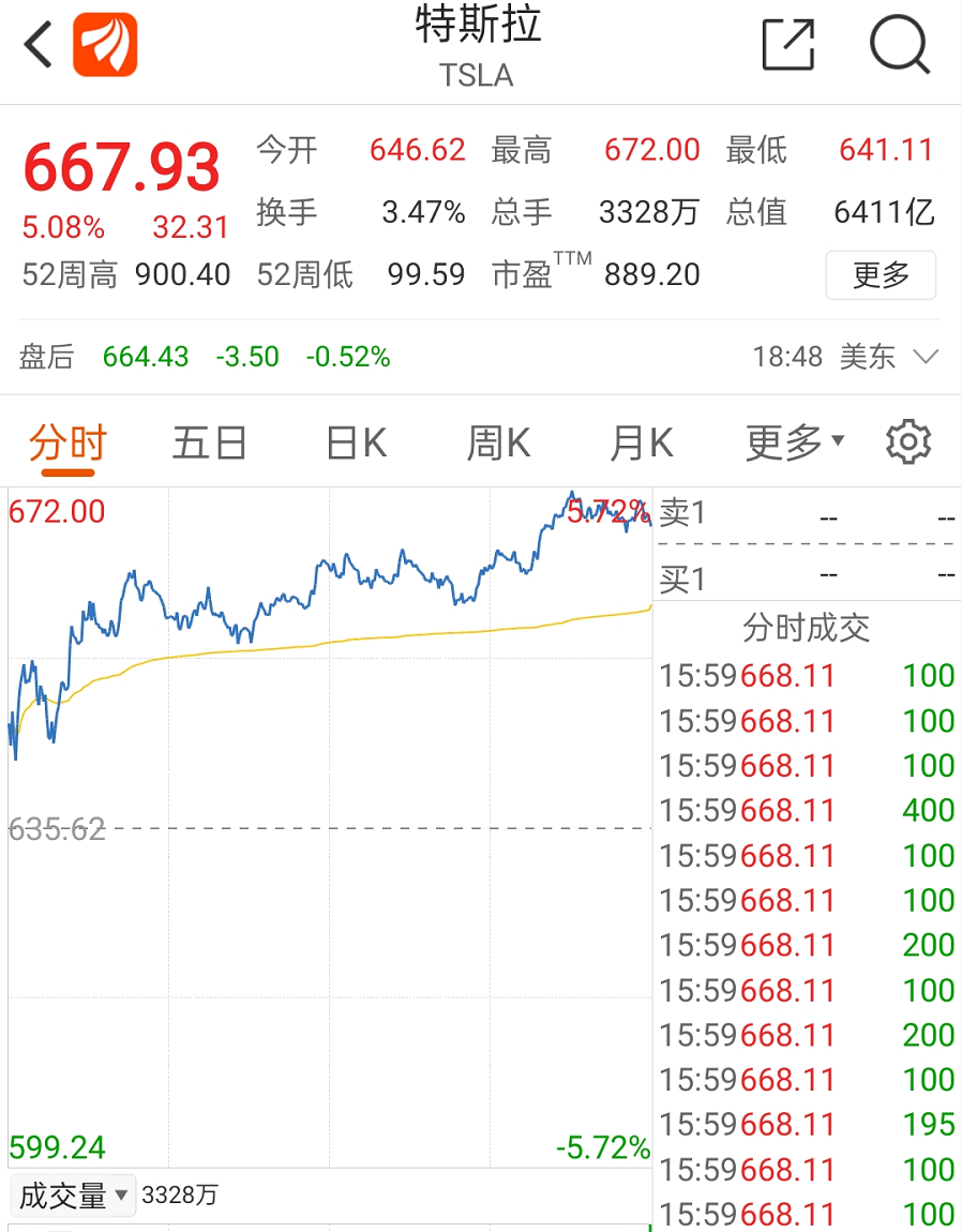 深夜重磅 拜登13万亿 大基建 出炉新能源股票飙涨 一代美国人仅能看到一次的投资 钱从哪来 东方财富网