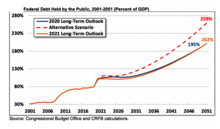 美国预算赤字爆炸性增长 未来四大信托基金或面临破产