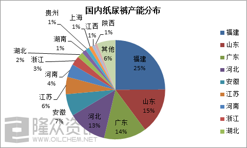 福建省人口老龄化_福建省人口分布图(3)