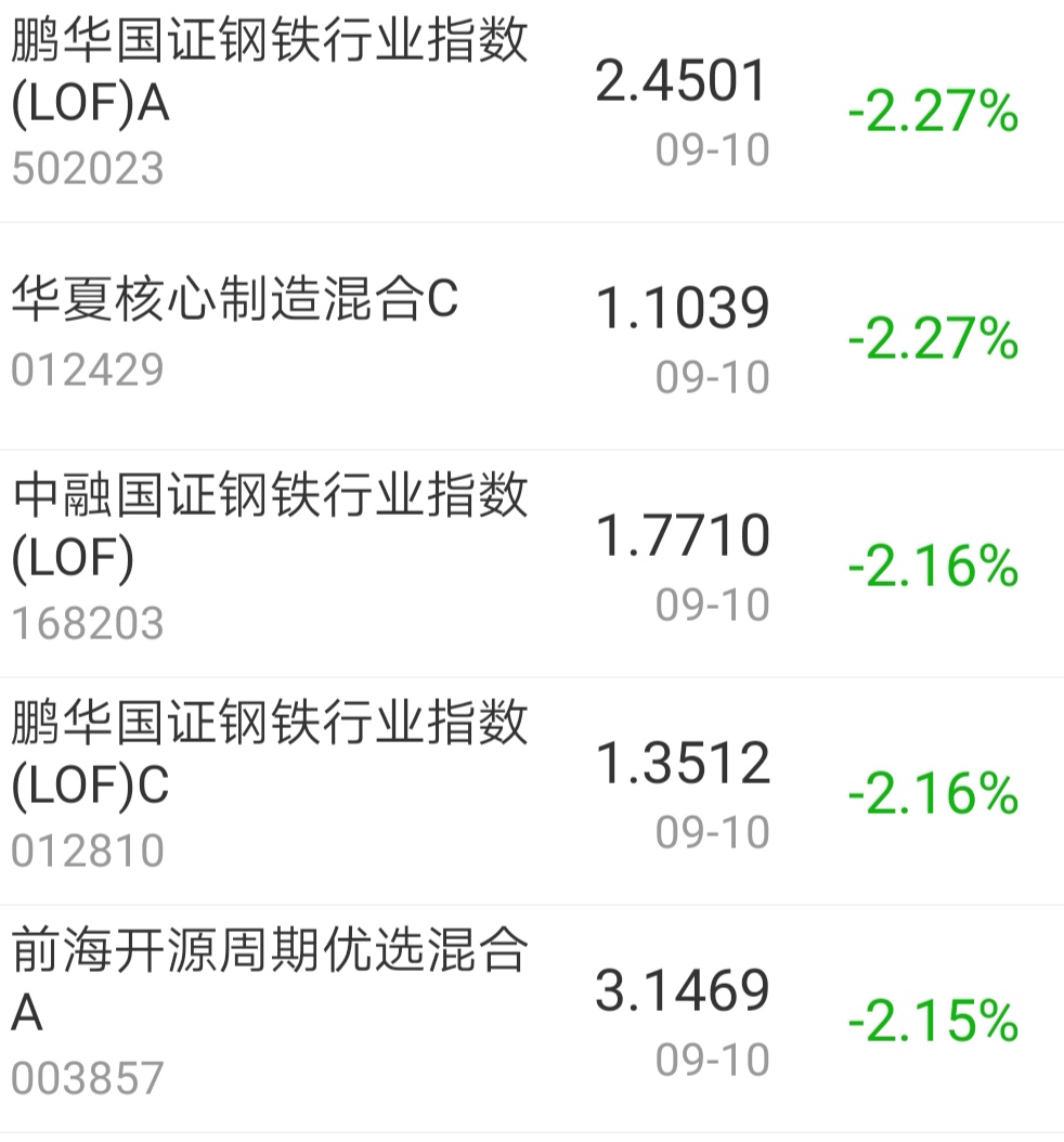【今日盘点】沪指五连阳,半导体主题基金涨幅居前;半天成交过万亿,A股重返3700点,还能关注谁? 【今日盘点】沪指五连阳,半导体主题基金涨幅居前;半天成交过万亿,A股重返3700点,还能关注谁?