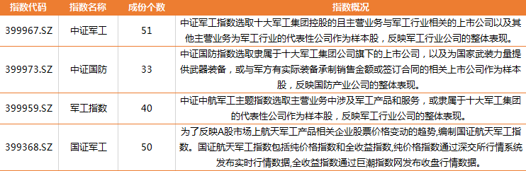 行业指数基金家族最全图谱 建议收藏!