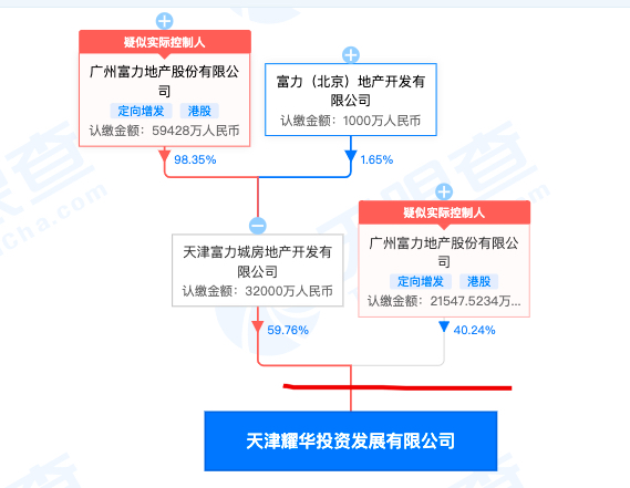 天津耀华投资因将工程肢解发包被罚 