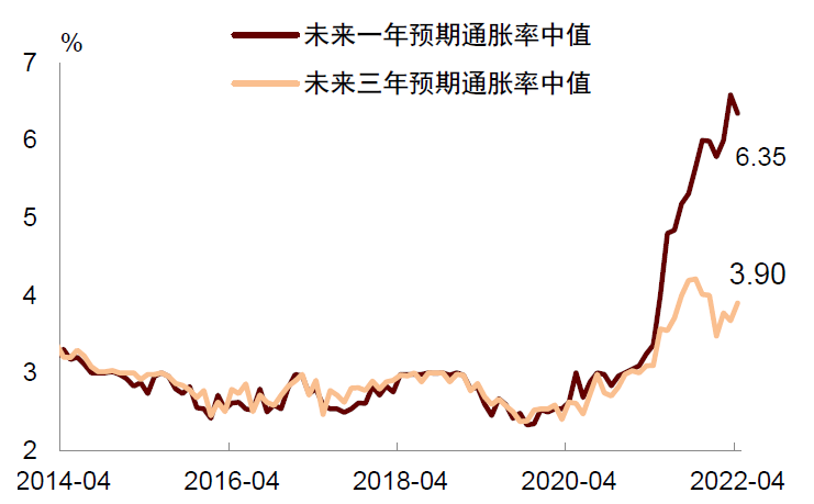 中金：美国通胀动能未见缓解 不宜低估本轮通胀的持续性