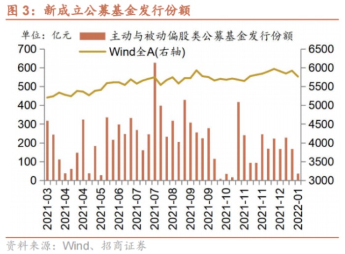 市场又双叒叕调整了!基民如何应对开年意外“暴击”?