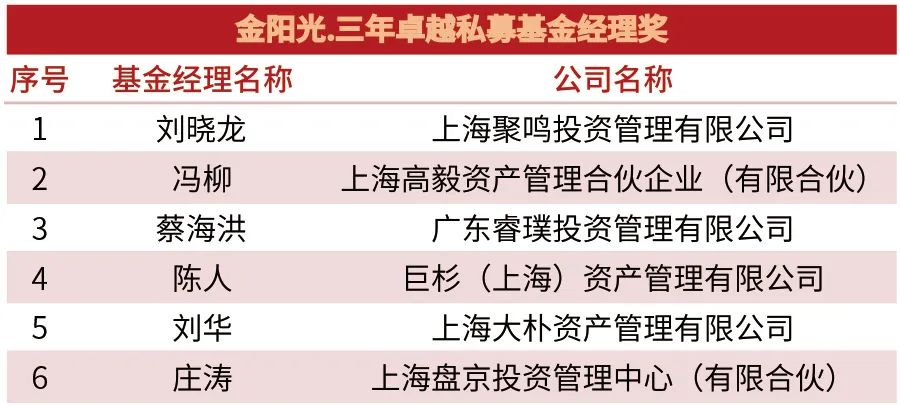 這些公司和基金經理榜上有名遠見者穩進,穩健者遠行.