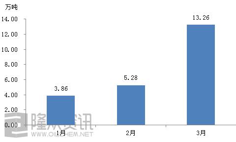 延长石油一年是多少gdp_延长石油(2)