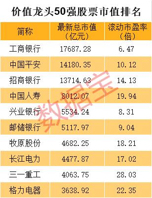 个股上涨空间超过50% 持续高增长股揭秘