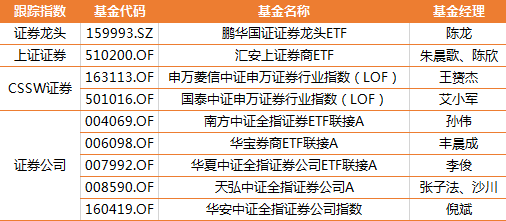 行业指数基金家族最全图谱 建议收藏!