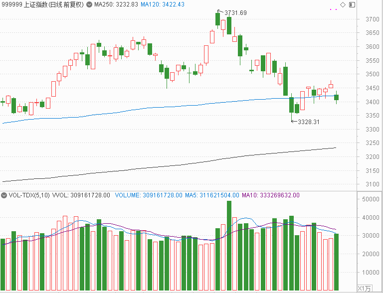 易会满重磅发声：中国资本市场潜力还很大；百万亿级别投资主线来了；曾看准新能源的私募大佬扫货“牛市旗手”！