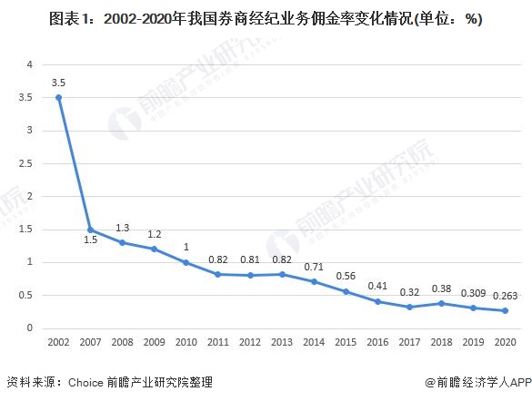 2021年全国gdp产业占比_2021年中国新经济创业市场现状与发展趋势分析 美食餐饮和生物医药乘风破浪