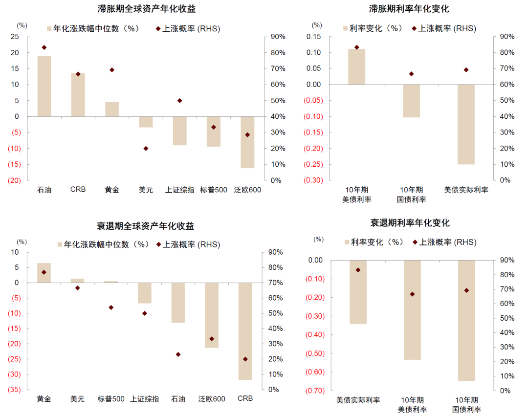 中金：相比海外市场更占优 A股仍有上涨空间 如何配置？ 13