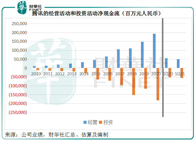 独角兽炼金术 腾讯从复制到颠覆再到投资的炼金之路 东方财富网