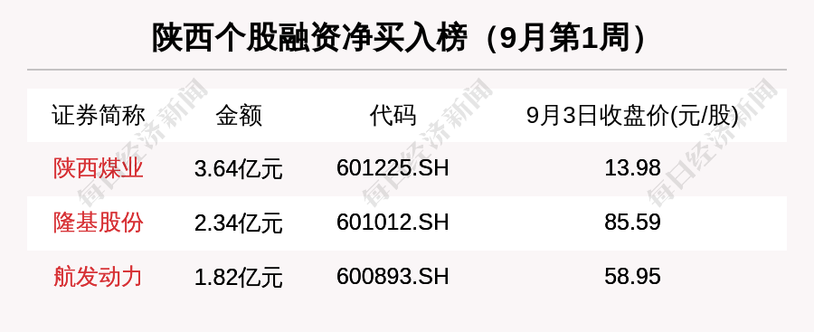 千里马计划2021_陕西区域股市周报:3家公司被机构调研 中熔电气跌17.45%跌幅第一 千里马计划2021_陕西区域股市周报:3家公司被机构调研 中熔电气跌17.45%跌幅第一