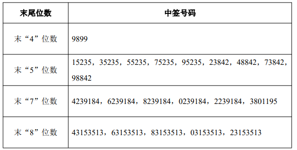 能源股永泰能源公告 D25165535248550694369_w600h303.jpg