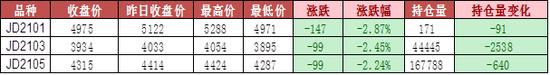 数据来源:Wind、方正中期研究院整理