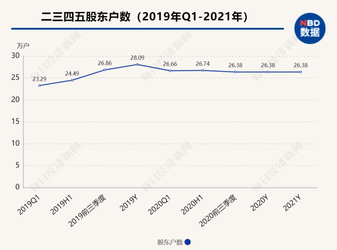 usdt手机钱包(www.caibao.it):暴亏超8亿 网贷“小巨头”26万股东慌了!它的浏览器和网址大全你一定见过 第4张 usdt手机钱包(www.caibao.it):暴亏超8亿 网贷“小巨头”26万股东慌了!它的浏览器和网址大全你一定见过 第4张