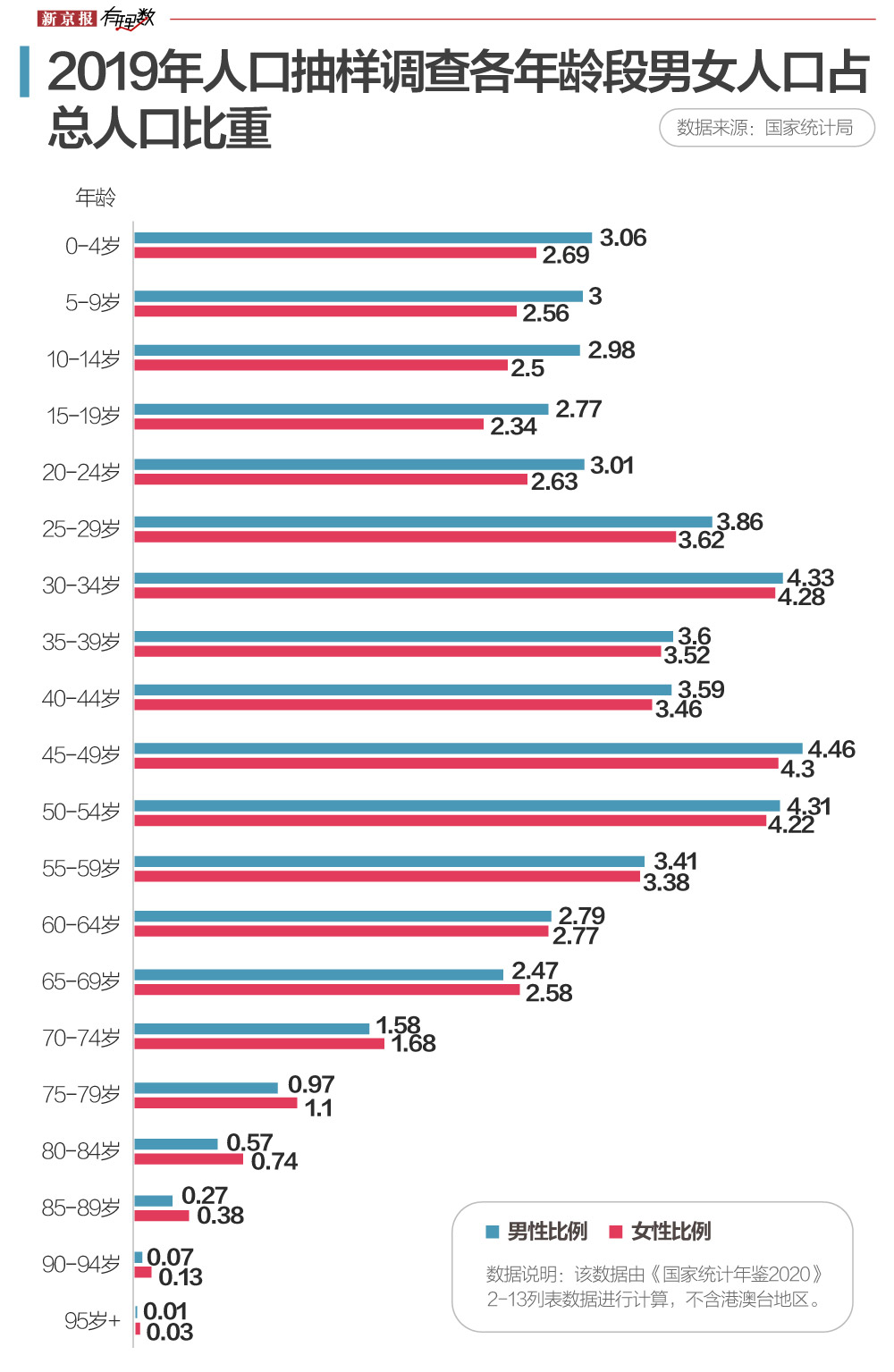 中国14亿人口_中国有14亿人而我还是单身