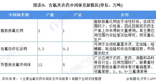 十张图了解2021年中国农药中间体产业链全景 专用农药中间体有望持续