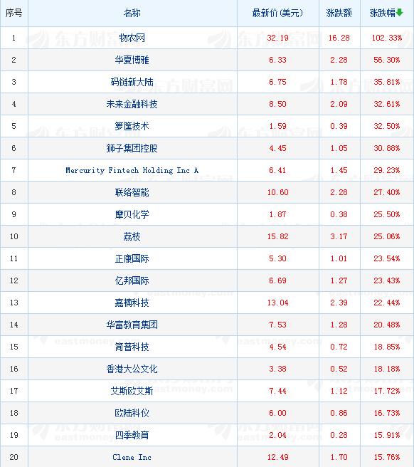 热门股票涨跌互现,建安科技股价突破历史新高