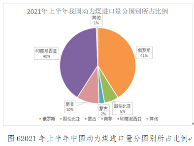 2020年以前,澳大利亚一直是中国重要的煤炭进口国