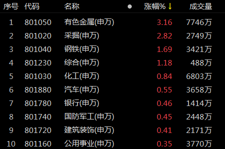 8月6日新股涨停统计