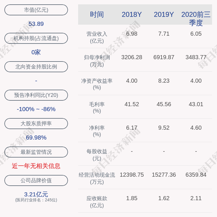 双鸽集团有限公司(双鸽集团有限公司 董事长)