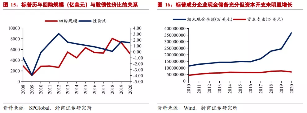 浙商證券:美國逆回購抽水 taper(縮減)漸行漸近