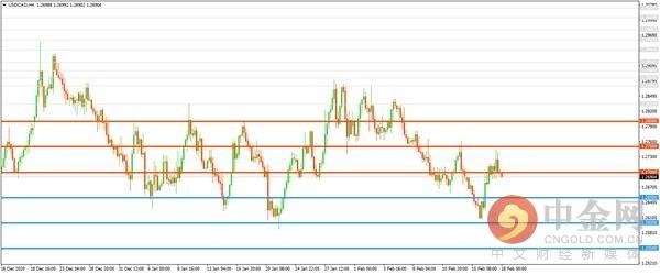 USDCADH4.png USDCADH4.png