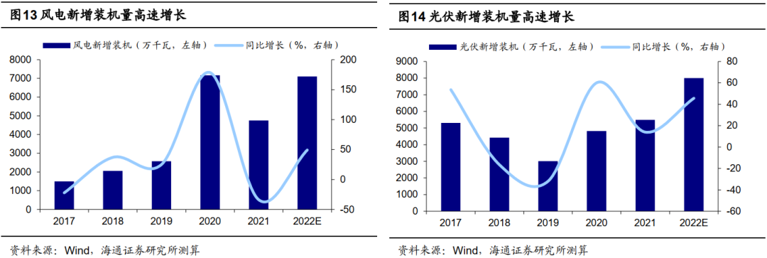 海通策略:第一波修复进行中 新基建阶段性更优