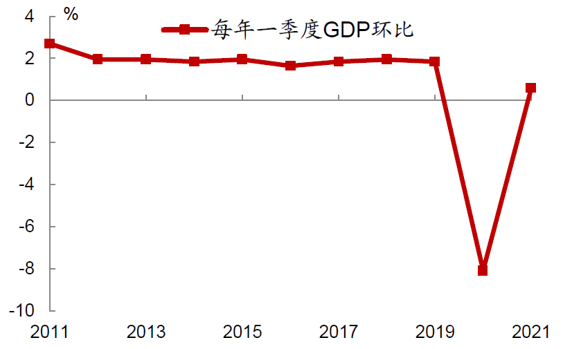 中金固收：10年期中国国债利率会跌破3%么？
