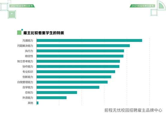 英语专业就业数据图图片