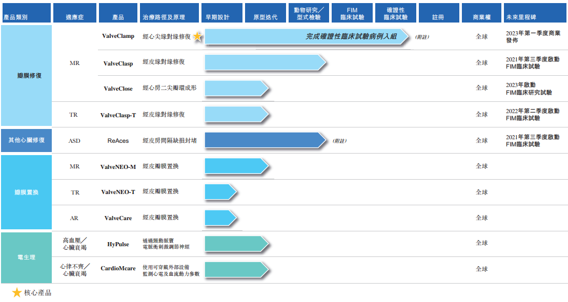 捍宇医疗ipo 拳头产品valveclamp重塑tmv市场格局 东方财富网