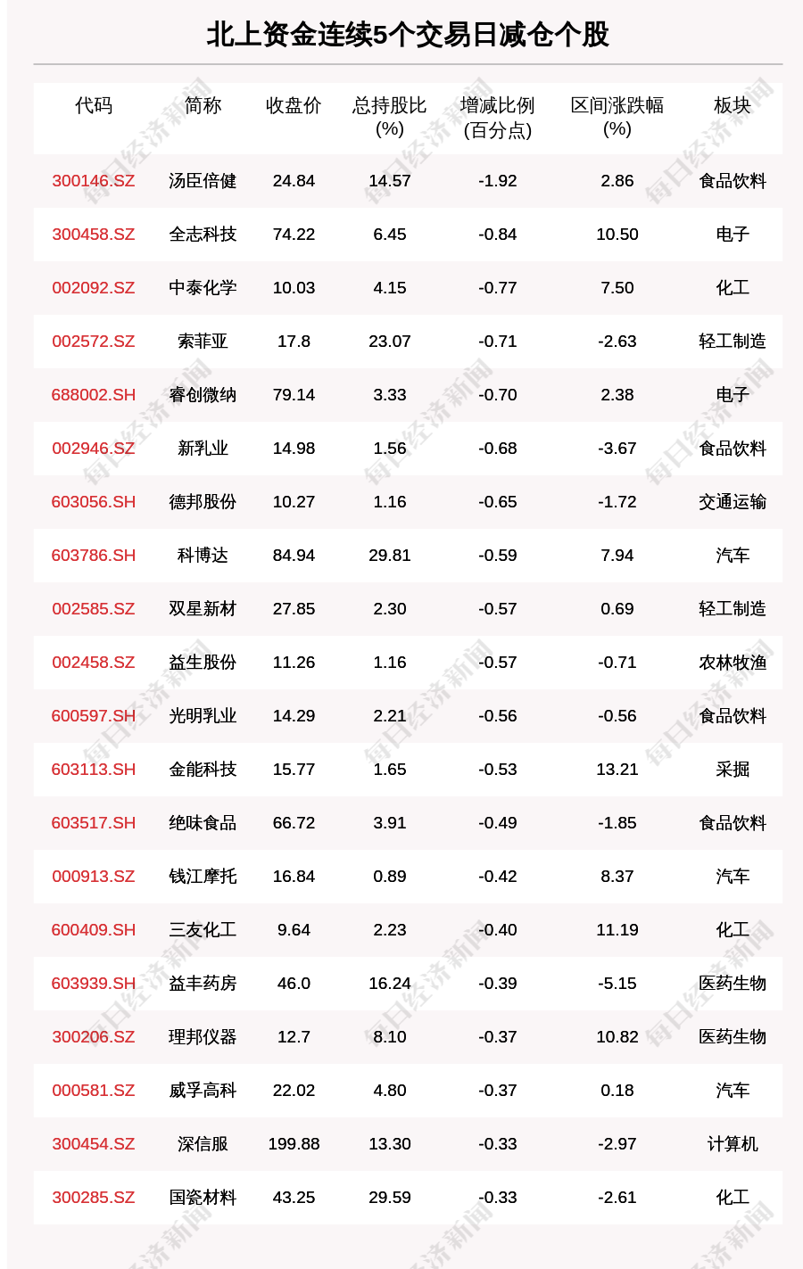 每经8点|大连将30个中风险地区调整为低风险地区;生猪价格6周涨六成;美国白宫发言人:拜登计划在2024年再次竞选总统 每经8点|大连将30个中风险地区调整为低风险地区;生猪价格6周涨六成;美国白宫发言人:拜登计划在2024年再次竞选总统