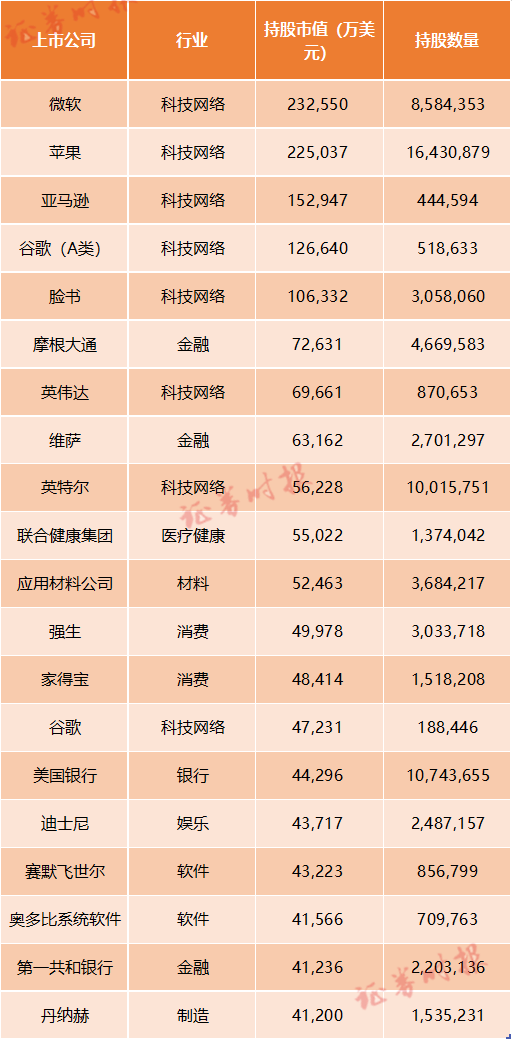 一封举报信“曝光”全球最神秘宗教基金！规模超比尔盖茨基金 都买了什么股？