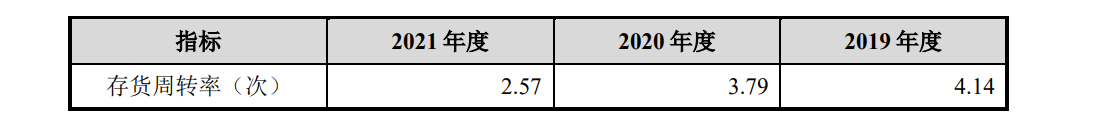 IPO:ģС85ˣ2020ղ<a