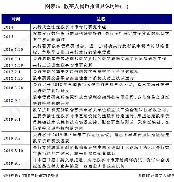 北京分发了50,000个数字红包，正式任命将于2月7日0:00开始