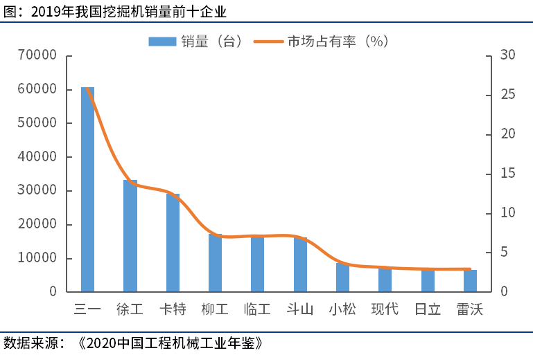 Mysteel 挖掘机各企业销量及市占率排名出炉 东方财富网
