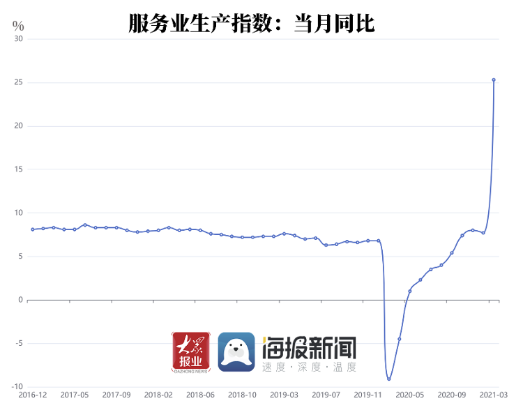 赤水市今年第一季度gdp_25省份发布一季度GDP数据 4省份GDP过万亿(3)