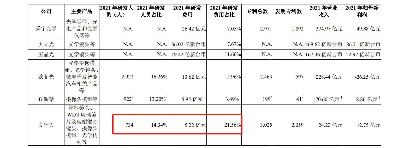 ѧƴIPO:ۿ12.68ڣծͬУСǹɶ