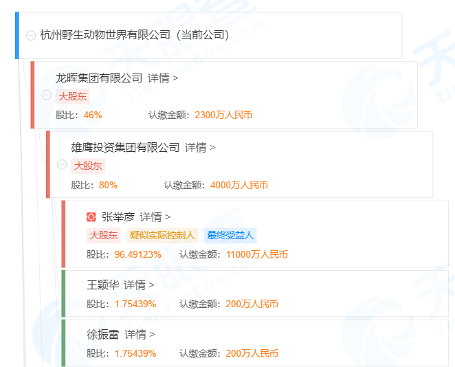 法定代表人被采取刑事强制措施 杭州野生动物世界背后是谁？