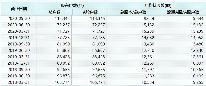 巨亏270亿!爆雷季又来:50亿市值的西水股份竟亏掉5个自己!