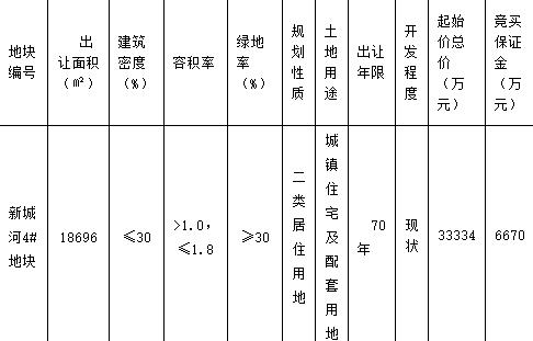 融安4.69亿元在宁波获得40.80%的住宅土地溢价