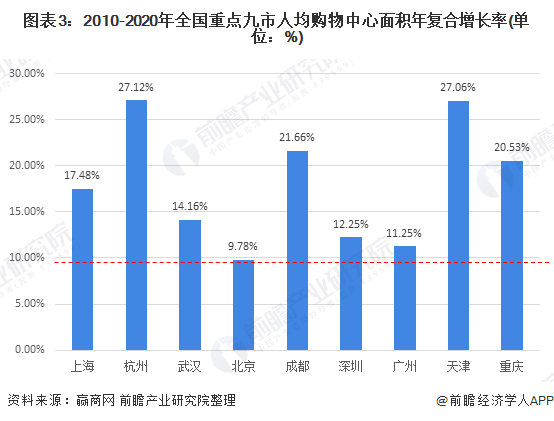 广州人口到底有多少_广州小蛮腰高度多少米(3)