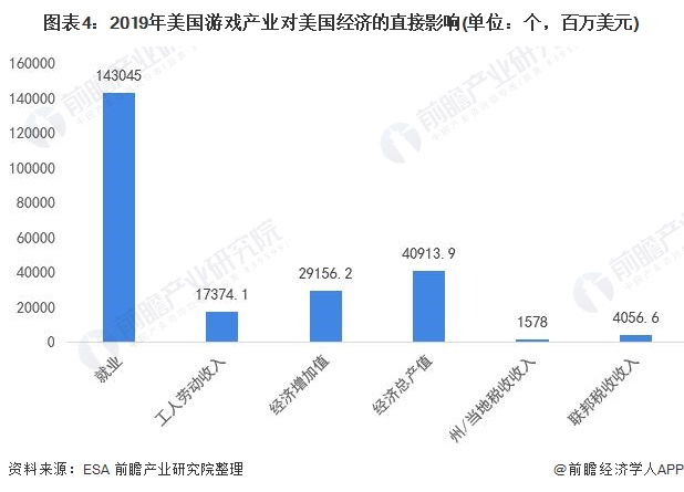 2021年游戏gdp_2021年中国商用游戏游艺设备市场现状及发展趋势预测分析