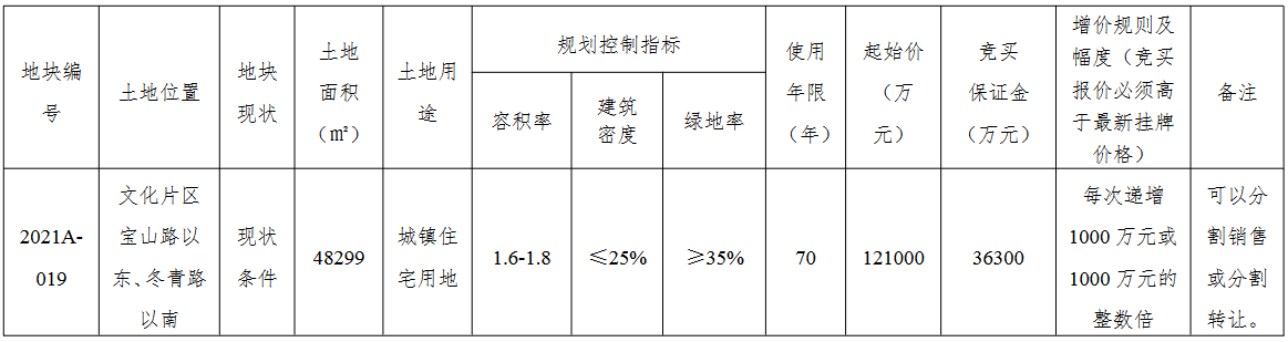 神圣计划免费版_中海12.6亿元竞得苏州常熟1宗住宅用地 溢价率4.13%