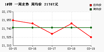 1%23%D0%BF&BTime=2021-03-14&ETime=2021-03-19&PicData=21767,21955,21875,21605,21875,21525